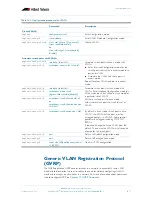 Preview for 235 page of Allied Telesis AlliedWare Plus 5.2.1 Software Reference Manual