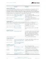 Preview for 316 page of Allied Telesis AlliedWare Plus 5.2.1 Software Reference Manual