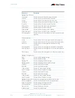 Preview for 1256 page of Allied Telesis AlliedWare Plus 5.2.1 Software Reference Manual