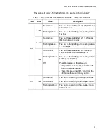 Preview for 29 page of Allied Telesis AlliedWare Plus AT-x530 Series Installation Manual