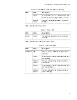 Preview for 21 page of Allied Telesis AT 8000/8POE Installation Manual