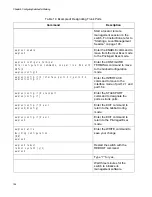 Preview for 154 page of Allied Telesis AT-FAN08 Installation Manual