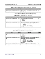 Preview for 25 page of Allied Telesis MIB Structure (SIP/MGCP/NCS) Reference Manual