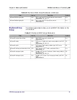 Preview for 42 page of Allied Telesis MIB Structure (SIP/MGCP/NCS) Reference Manual