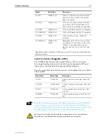 Preview for 57 page of Allied Telesis SwitchBlade AT-SB4104-00 Hardware Reference Manual