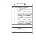 Preview for 30 page of Allied Telesis TurboStack AT-TS90TR Installation Manual