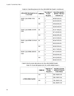 Preview for 276 page of Allied Telesis x950 Series Installation Manual