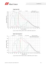 Preview for 57 page of Allied Vision Alvium 1500 C-050c User Manual