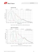 Preview for 61 page of Allied Vision Alvium 1500 C-050c User Manual