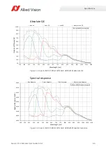 Preview for 65 page of Allied Vision Alvium 1500 C-050c User Manual