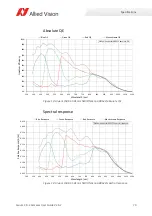 Preview for 69 page of Allied Vision Alvium 1500 C-050c User Manual