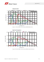 Preview for 95 page of Allied Vision Alvium 1500 C-050c User Manual