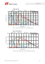 Preview for 99 page of Allied Vision Alvium 1500 C-050c User Manual