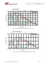 Preview for 111 page of Allied Vision Alvium 1500 C-050c User Manual