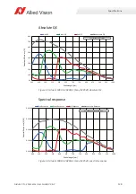 Preview for 127 page of Allied Vision Alvium 1500 C-050c User Manual