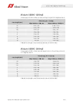 Preview for 151 page of Allied Vision Alvium 1500 C-050c User Manual