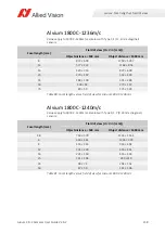 Preview for 157 page of Allied Vision Alvium 1500 C-050c User Manual