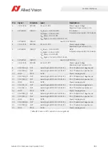 Preview for 181 page of Allied Vision Alvium 1500 C-050c User Manual