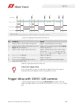 Preview for 188 page of Allied Vision Alvium 1500 C-050c User Manual