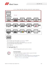 Preview for 190 page of Allied Vision Alvium 1500 C-050c User Manual