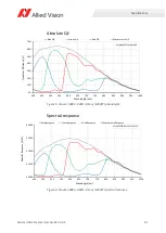 Preview for 61 page of Allied Vision Alvium 1800 Series User Manual