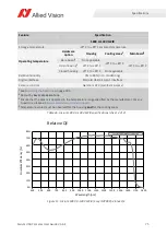 Preview for 75 page of Allied Vision Alvium 1800 Series User Manual