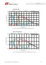 Preview for 79 page of Allied Vision Alvium 1800 Series User Manual