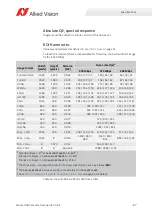 Preview for 87 page of Allied Vision Alvium 1800 Series User Manual