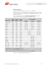 Preview for 95 page of Allied Vision Alvium 1800 Series User Manual