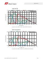Preview for 106 page of Allied Vision Alvium 1800 Series User Manual