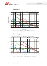 Preview for 110 page of Allied Vision Alvium 1800 Series User Manual