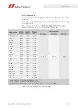 Preview for 123 page of Allied Vision Alvium 1800 Series User Manual