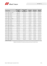 Preview for 150 page of Allied Vision Alvium 1800 Series User Manual