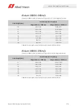 Preview for 176 page of Allied Vision Alvium 1800 Series User Manual