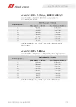 Preview for 178 page of Allied Vision Alvium 1800 Series User Manual