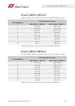 Preview for 181 page of Allied Vision Alvium 1800 Series User Manual