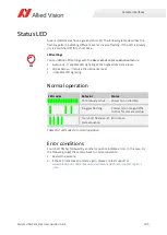 Preview for 205 page of Allied Vision Alvium 1800 Series User Manual