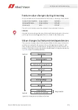 Preview for 216 page of Allied Vision Alvium 1800 Series User Manual