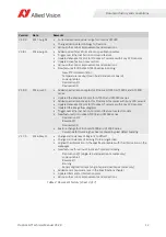 Preview for 12 page of Allied Vision GT1380 Technical Manual