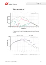 Preview for 78 page of Allied Vision GT1380 Technical Manual