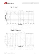 Preview for 103 page of Allied Vision GT1380 Technical Manual