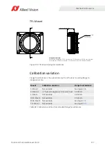 Preview for 177 page of Allied Vision GT1380 Technical Manual