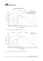 Preview for 49 page of Allied Vision Guppy PRO Technical Manual