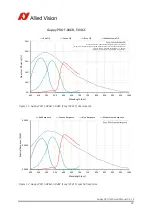 Preview for 52 page of Allied Vision Guppy PRO Technical Manual