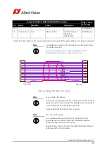 Preview for 68 page of Allied Vision Guppy PRO Technical Manual