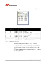 Preview for 139 page of Allied Vision Guppy PRO Technical Manual