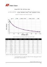 Preview for 175 page of Allied Vision Guppy PRO Technical Manual