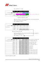 Preview for 188 page of Allied Vision Guppy PRO Technical Manual