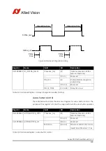 Preview for 228 page of Allied Vision Guppy PRO Technical Manual