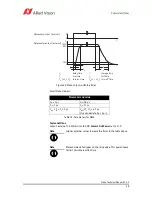 Preview for 48 page of Allied Vision Mako G-030B/C Technical Manual